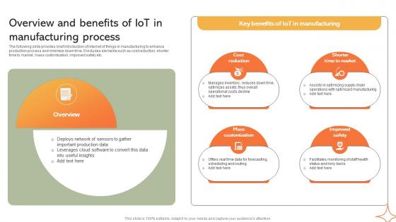 Overview And Benefits Of IoT In Manufacturing Implementing Manufacturing Strategy SS V Overview And Benefits Of IoT In Manufacturing Implementing Manufacturing Strategy SS V
