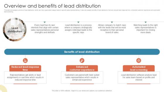 Overview And Benefits Of Lead Distribution Inside Vs Outside Sales PPT Slide Strategy SS V