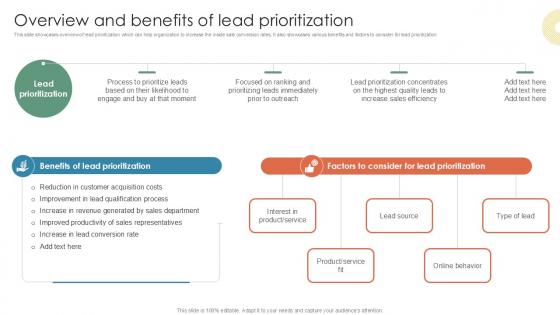 Overview And Benefits Of Lead Inside Vs Outside Sales PPT Template Strategy SS V