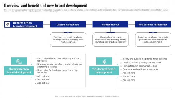 Overview And Benefits Of New Brand Development Launching New Product Brand Information Pdf