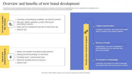 Overview And Benefits Of New Brand Development Maximizing Revenue Using Slides Pdf