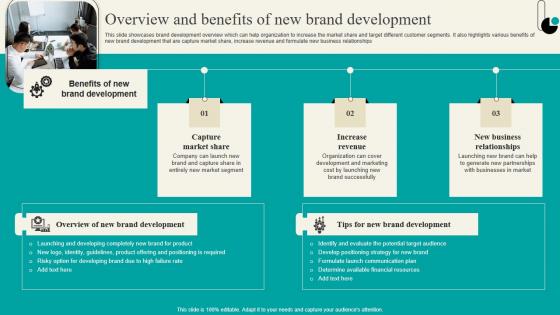 Overview And Benefits Of New Brand Development Strategic Marketing Plan Formats PDF