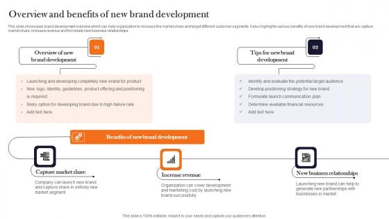 Overview And Benefits Of New Brand Product Advertising And Positioning Mockup Pdf