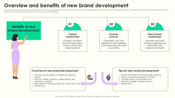 Overview And Benefits Of New Maximizing Sales Via Online Brand Marketing Strategies Introduction Pdf