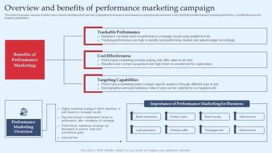 Overview And Benefits Of Performance Marketing Strategic Performance Marketing Structure Pdf