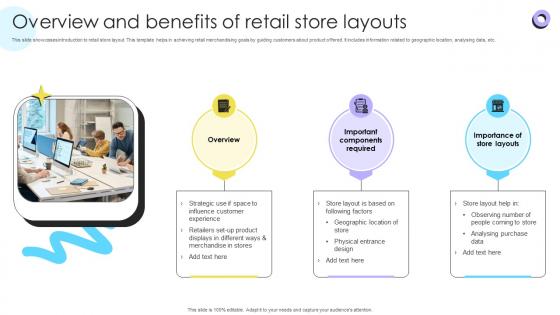 Overview And Benefits Of Retail Store Layouts Encouraging Repetitive Customer Purchase Ppt Presentation