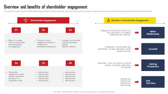 Overview And Benefits Of Shareholder Engagement Comprehensive Strategic Plan Elements Pdf