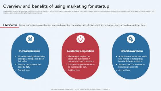 Overview And Benefits Of Using Marketing For Startup Effective Startup Promotion Plan Pictures Pdf Overview And Benefits Of Using Marketing For Startup Effective Startup Promotion Plan Pictures Pdf