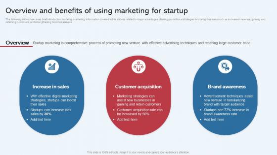 Overview And Benefits Of Using Marketing For Startup Effective Startup Promotion Plan Pictures Pdf