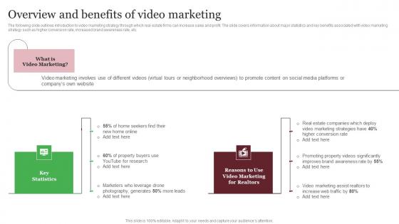 Overview And Benefits Of Video Marketing Out Of The Box Real Inspiration Pdf