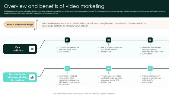 Overview And Benefits Of Video Marketing Strategic Real Estate Background Pdf