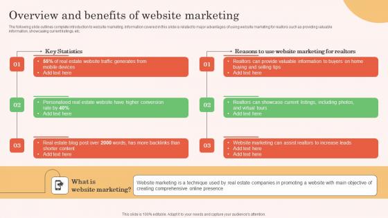 Overview And Benefits Of Website Marketing Real Estate Property Marketing Professional Pdf