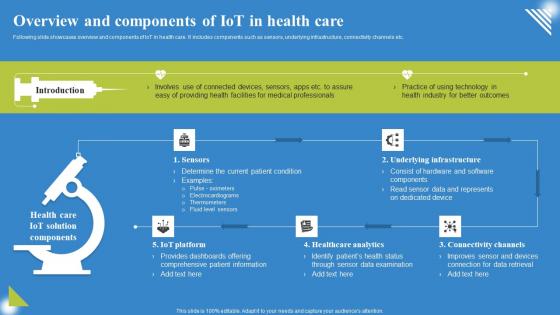 Overview And Components Of IoT Deploying IoT Solutions For Enhanced Healthcare Formats Pdf