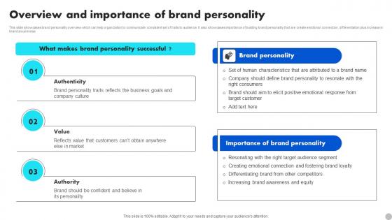 Overview And Importance Of Brand Personality Brand Diversification Approach Template Pdf
