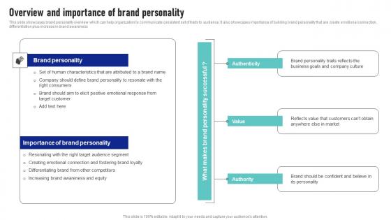 Overview And Importance Of Brand Personality Launching New Product Brand Professional Pdf