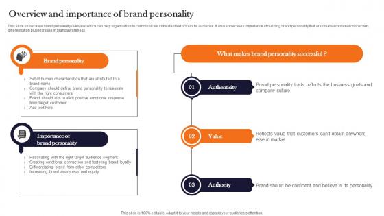 Overview And Importance Of Brand Personality Product Advertising And Positioning Information Pdf