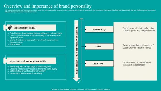 Overview And Importance Of Brand Personality Strategic Marketing Plan Introduction PDF