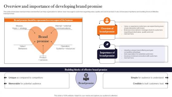 Overview And Importance Of Developing Brand Product Advertising And Positioning Portrait Pdf