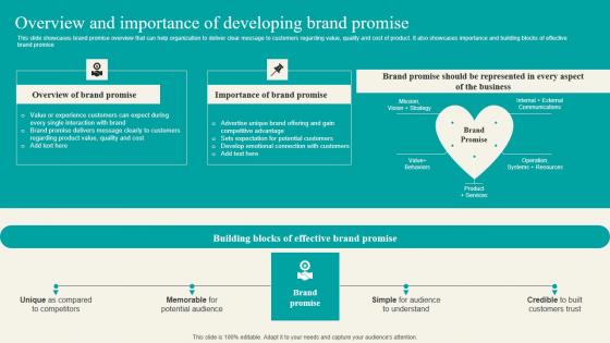 Overview And Importance Of Developing Brand Strategic Marketing Plan Formats PDF Overview And Importance Of Developing Brand Strategic Marketing Plan Formats PDF
