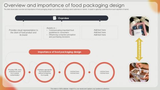 Overview And Importance Of Effective Strategies For Strengthening Food Ppt Template