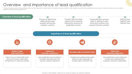 Overview And Importance Of Lead Inside Vs Outside Sales PPT Presentation Strategy SS V