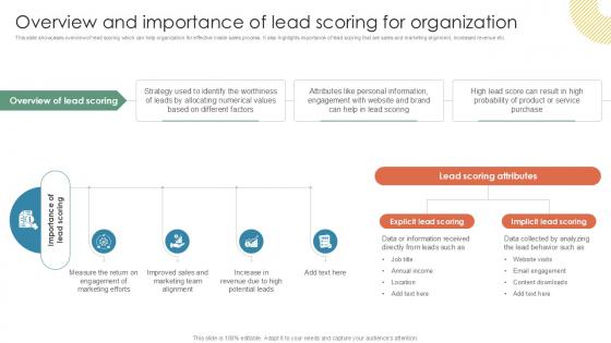 Overview And Importance Of Lead Scoring Inside Vs Outside Sales PPT Presentation Strategy SS V Overview And Importance Of Lead Scoring Inside Vs Outside Sales PPT Presentation Strategy SS V