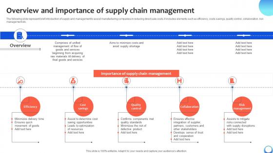 Overview And Importance Of Supply Chain Automating Production Process Strategy SS V