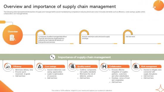 Overview And Importance Of Supply Chain Implementing Manufacturing Strategy SS V