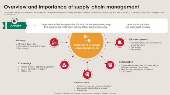 Overview And Importance Of Supply Chain Manufacturing Strategy Driving Industry 4 0