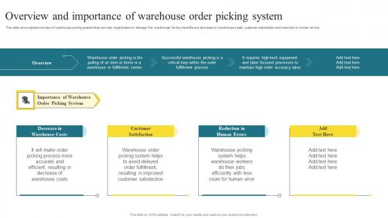 Overview And Importance Of Warehouse Methods To Enhance Warehouse Space Utilization Diagrams Pdf