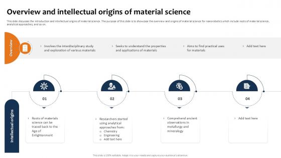 Overview And Intellectual Building The Future Of Robotic Ppt PowerPoint