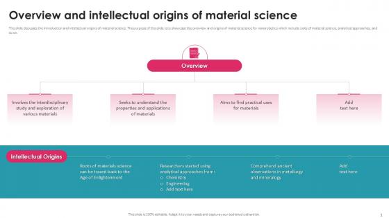 Overview And Intellectual Exploring Nanorobotics In Space PPT PowerPoint Overview And Intellectual Exploring Nanorobotics In Space PPT PowerPoint