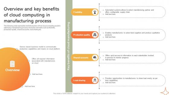 Overview And Key Benefits Of Cloud Computing Implementing Manufacturing Strategy SS V Overview And Key Benefits Of Cloud Computing Implementing Manufacturing Strategy SS V