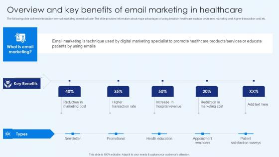 Overview And Key Benefits Of Email Marketing In Healthcare Healthcare Promotion Summary Pdf Overview And Key Benefits Of Email Marketing In Healthcare Healthcare Promotion Summary Pdf