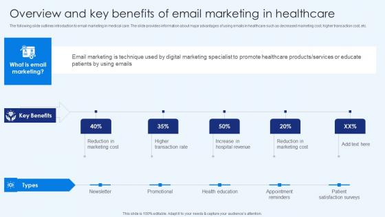 Overview And Key Benefits Of Email Marketing In Healthcare Healthcare Promotion Summary Pdf