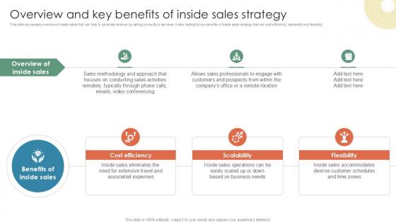 Overview And Key Benefits Of Inside Vs Outside Sales PPT Slide Strategy SS V Overview And Key Benefits Of Inside Vs Outside Sales PPT Slide Strategy SS V
