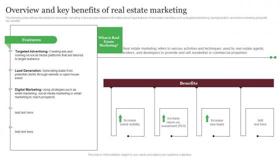 Overview And Key Benefits Of Real Estate Marketing Out Of The Box Real Ideas Pdf