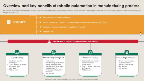 Overview And Key Benefits Of Robotic Automation Manufacturing Strategy Driving Industry 4 0 Overview And Key Benefits Of Robotic Automation Manufacturing Strategy Driving Industry 4 0