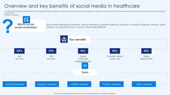 Overview And Key Benefits Of Social Media In Healthcare Healthcare Promotion Microsoft Pdf