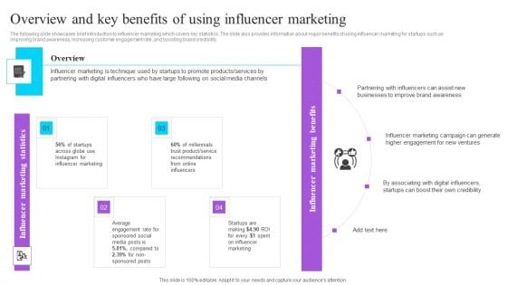 Overview And Key Benefits Of Using Influencer Marketing Effective GTM Techniques Summary PDF