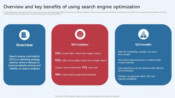 Overview And Key Benefits Of Using Search Engine Effective Startup Promotion Plan Graphics Pdf