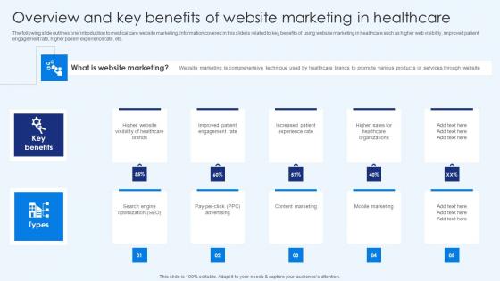 Overview And Key Benefits Of Website Marketing Healthcare Promotion Background Pdf