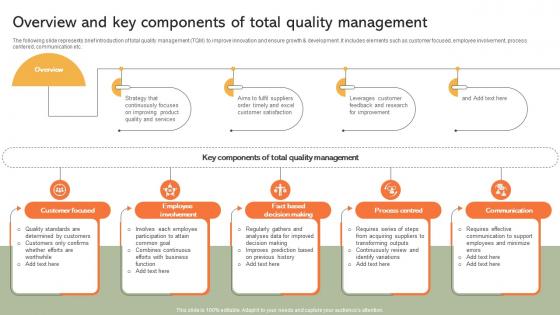 Overview And Key Components Of Total Implementing Manufacturing Strategy SS V Overview And Key Components Of Total Implementing Manufacturing Strategy SS V