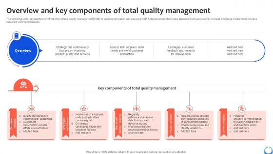 Overview And Key Components Of Total Quality Automating Production Process Strategy SS V Overview And Key Components Of Total Quality Automating Production Process Strategy SS V