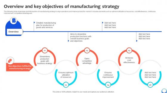 Overview And Key Objectives Of Manufacturing Automating Production Process Strategy SS V Overview And Key Objectives Of Manufacturing Automating Production Process Strategy SS V