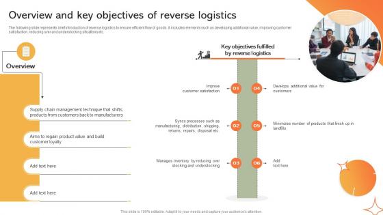 Overview And Key Objectives Of Reverse Logistics Implementing Manufacturing Strategy SS V Overview And Key Objectives Of Reverse Logistics Implementing Manufacturing Strategy SS V