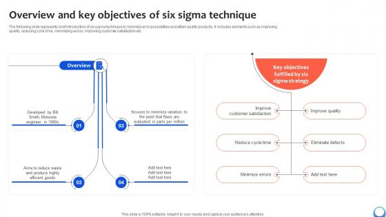 Overview And Key Objectives Of Six Sigma Automating Production Process Strategy SS V Overview And Key Objectives Of Six Sigma Automating Production Process Strategy SS V