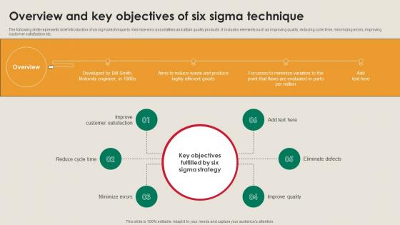 Overview And Key Objectives Of Six Sigma Technique Manufacturing Strategy Driving Industry 4 0 Overview And Key Objectives Of Six Sigma Technique Manufacturing Strategy Driving Industry 4 0