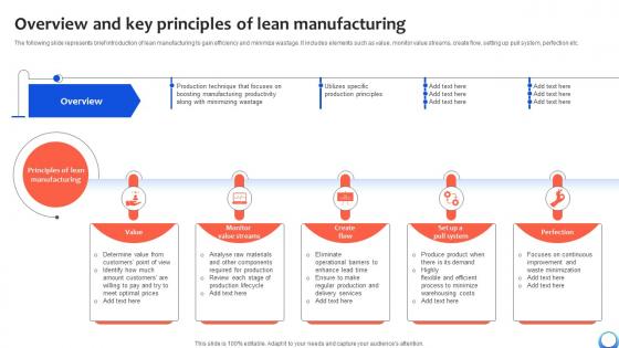Overview And Key Principles Of Lean Automating Production Process Strategy SS V