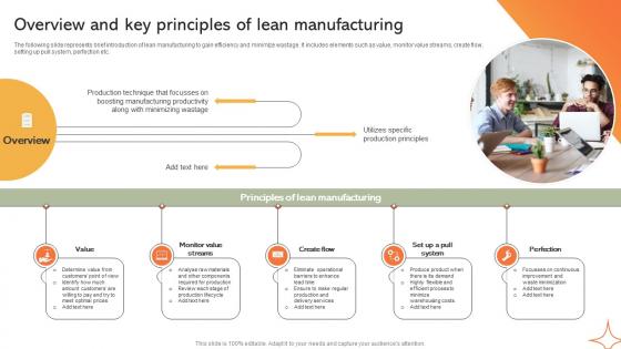 Overview And Key Principles Of Lean Manufacturing Implementing Manufacturing Strategy SS V